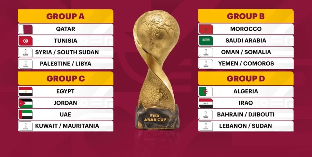 Coupe Arabe de la FIFA 2025 : Le Tableau des Quarts de Finale est Complet !